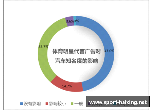 中国体育明星代言运动品牌的成功故事与市场影响分析